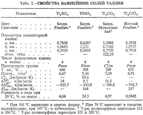 https://www.pora.ru/image/encyclopedia/7/1/5/13715.jpeg