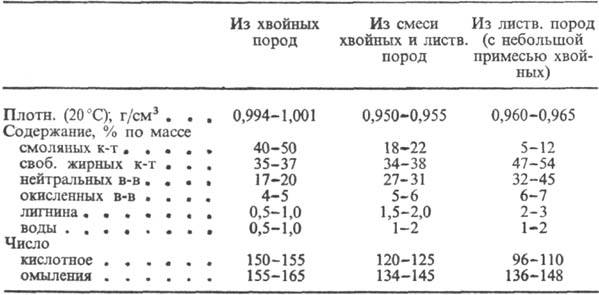 https://www.pora.ru/image/encyclopedia/7/1/9/13719.jpeg