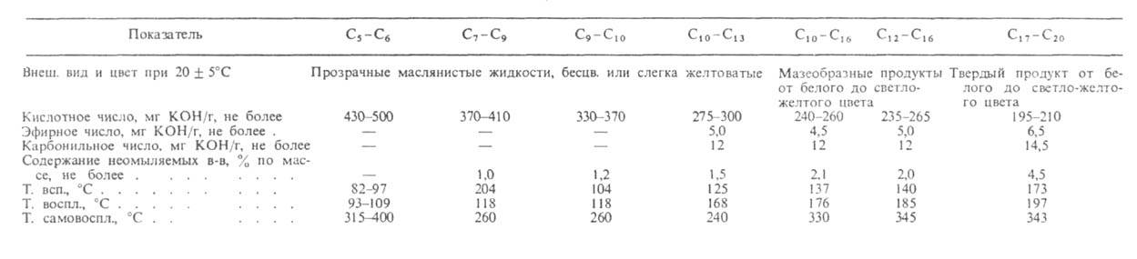 https://www.pora.ru/image/encyclopedia/7/4/2/4742.jpeg