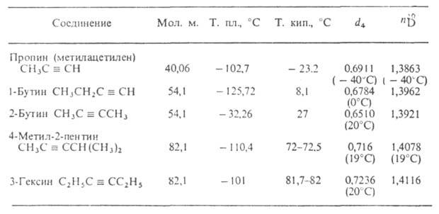 https://www.pora.ru/image/encyclopedia/7/5/5/2755.jpeg