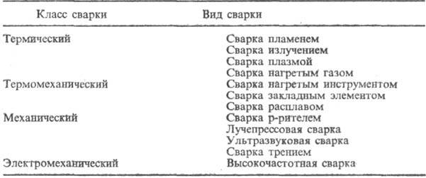 https://www.pora.ru/image/encyclopedia/7/6/1/12761.jpeg
