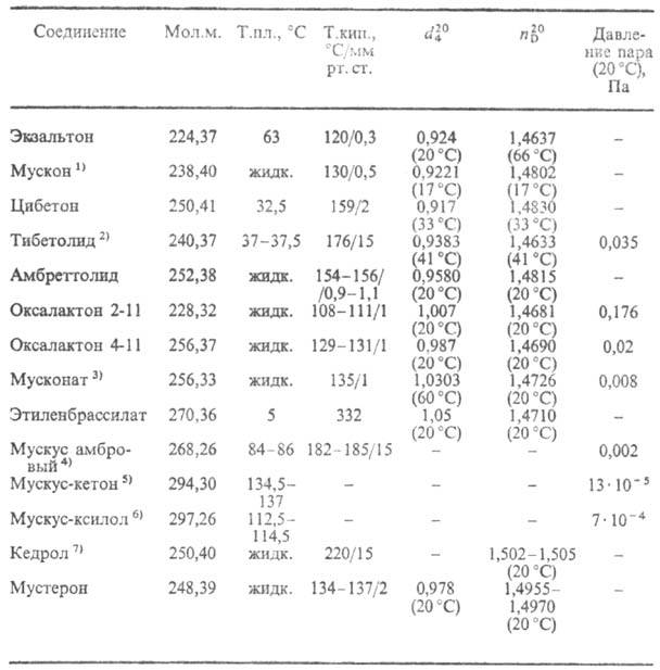 https://www.pora.ru/image/encyclopedia/7/6/3/8763.jpeg