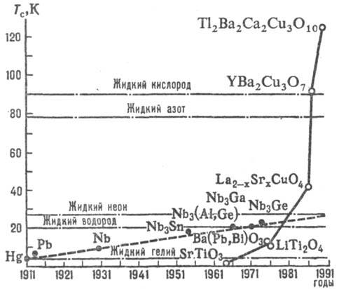 https://www.pora.ru/image/encyclopedia/7/6/9/12769.jpeg