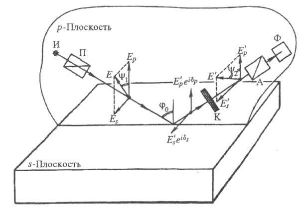 https://www.pora.ru/image/encyclopedia/7/8/9/18789.jpeg