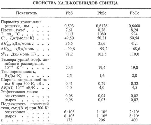 https://www.pora.ru/image/encyclopedia/7/9/8/12798.jpeg