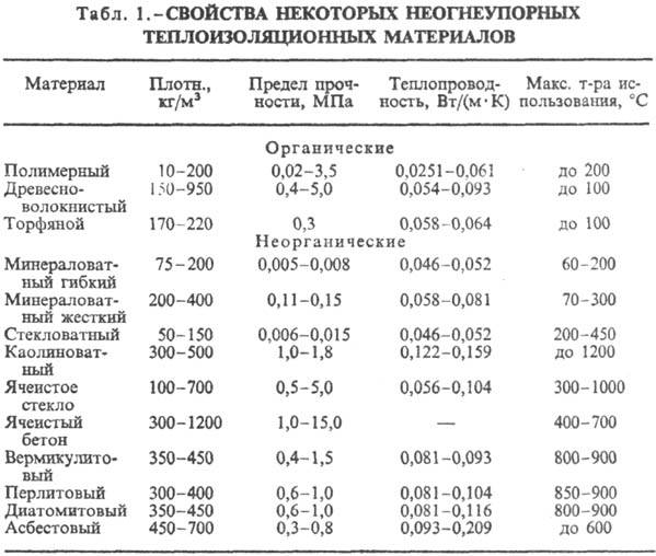 https://www.pora.ru/image/encyclopedia/9/0/0/13900.jpeg