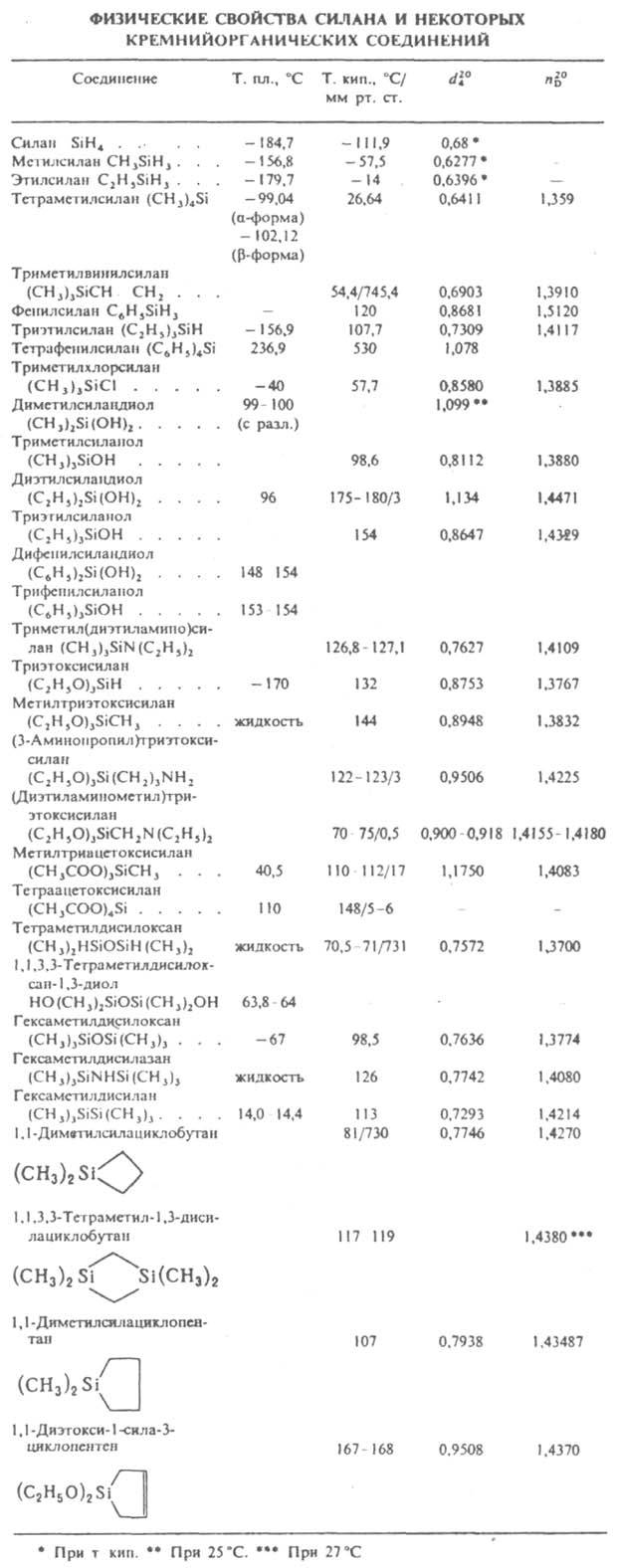 https://www.pora.ru/image/encyclopedia/9/0/0/7900.jpeg