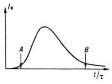 https://www.pora.ru/image/encyclopedia/9/3/1/7931.jpeg