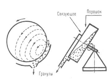 https://www.pora.ru/image/encyclopedia/9/5/1/5951.jpeg