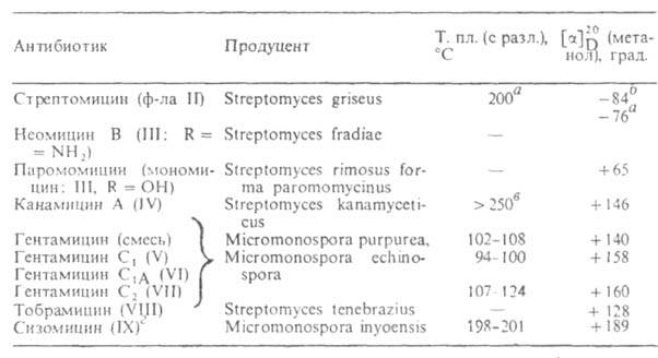 https://www.pora.ru/image/encyclopedia/9/7/5/1975.jpeg