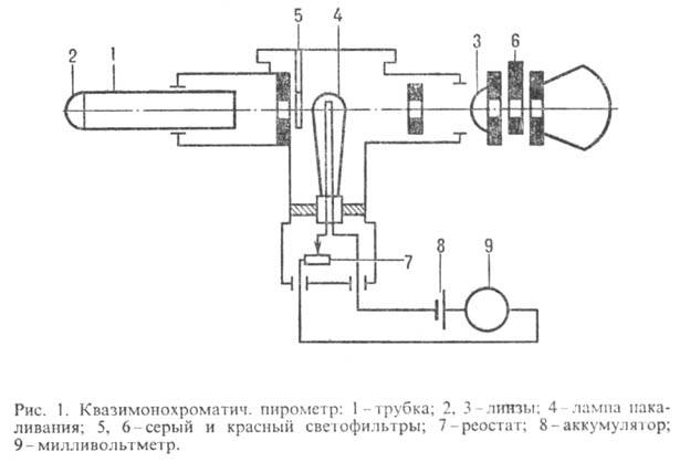 https://www.pora.ru/image/encyclopedia/9/7/9/10979.jpeg